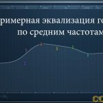 4 Частота звучания голоса может колебаться в районе от 80 до 1100 Гц