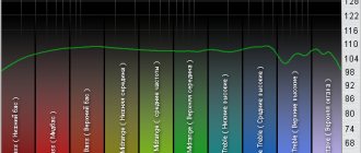 frequency response.png