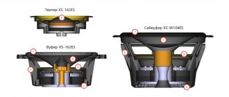 автоакустика комплект динамиков в машину обзор