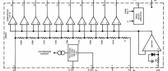 Block diagram