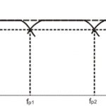 Частотная характеристика разделительного фильтра трехполосного громкоговорителя в общем виде