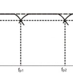 Frequency response of a three-way loudspeaker crossover filter in general form