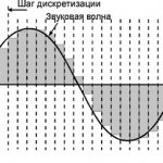 What is audio sampling rate and its unit of measurement?