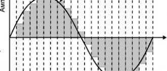 What is audio sampling rate and its unit of measurement?