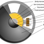 How to test a speaker for performance using a tester