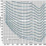 how to enable loudness