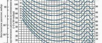 how to enable loudness