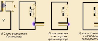 Конструкции фазоинверторов с тоннелем в виде трубы