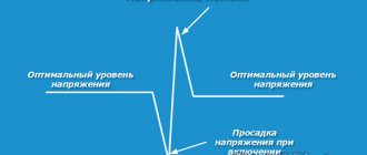 Interference voltage