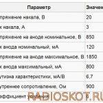 Параметры и характеристики лампы ГМ-70