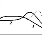 Example of amplitude-frequency response