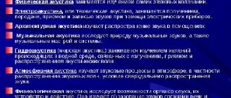 Разновидности акустики.. Автор24 — интернет-биржа студенческих работ