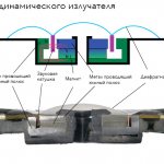 dynamic emitter circuit