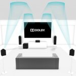 технология ​Dolby Atmos