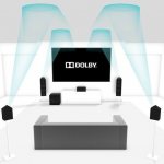 Dolby Atmos technology