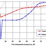 Fan control for amplifier cooling