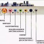 Sound card inputs